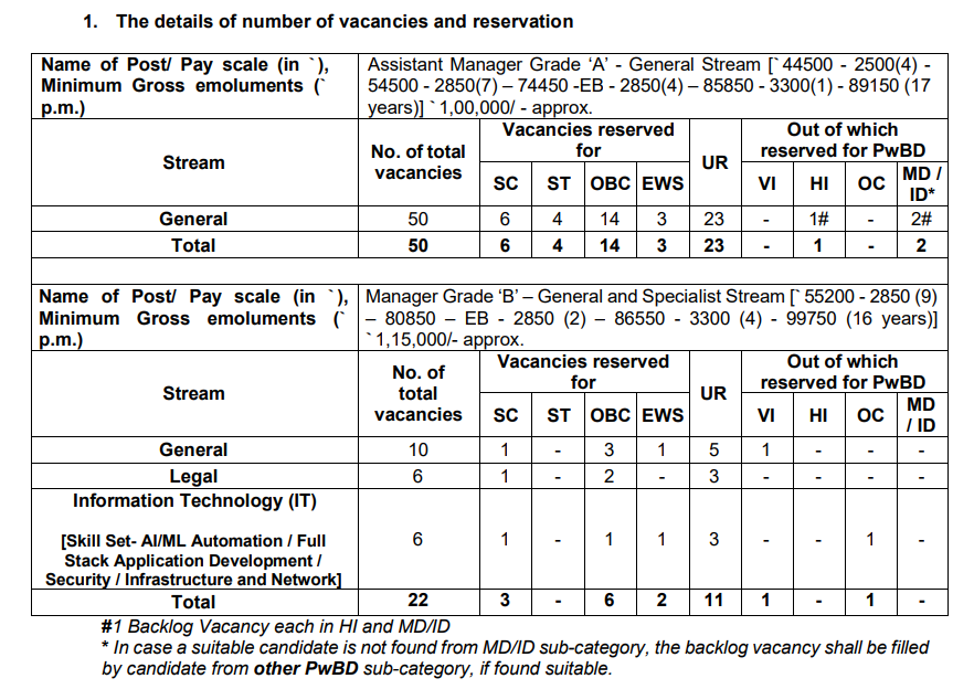 Sidbi bank recruitment officer grade b 72 posts 2024.png